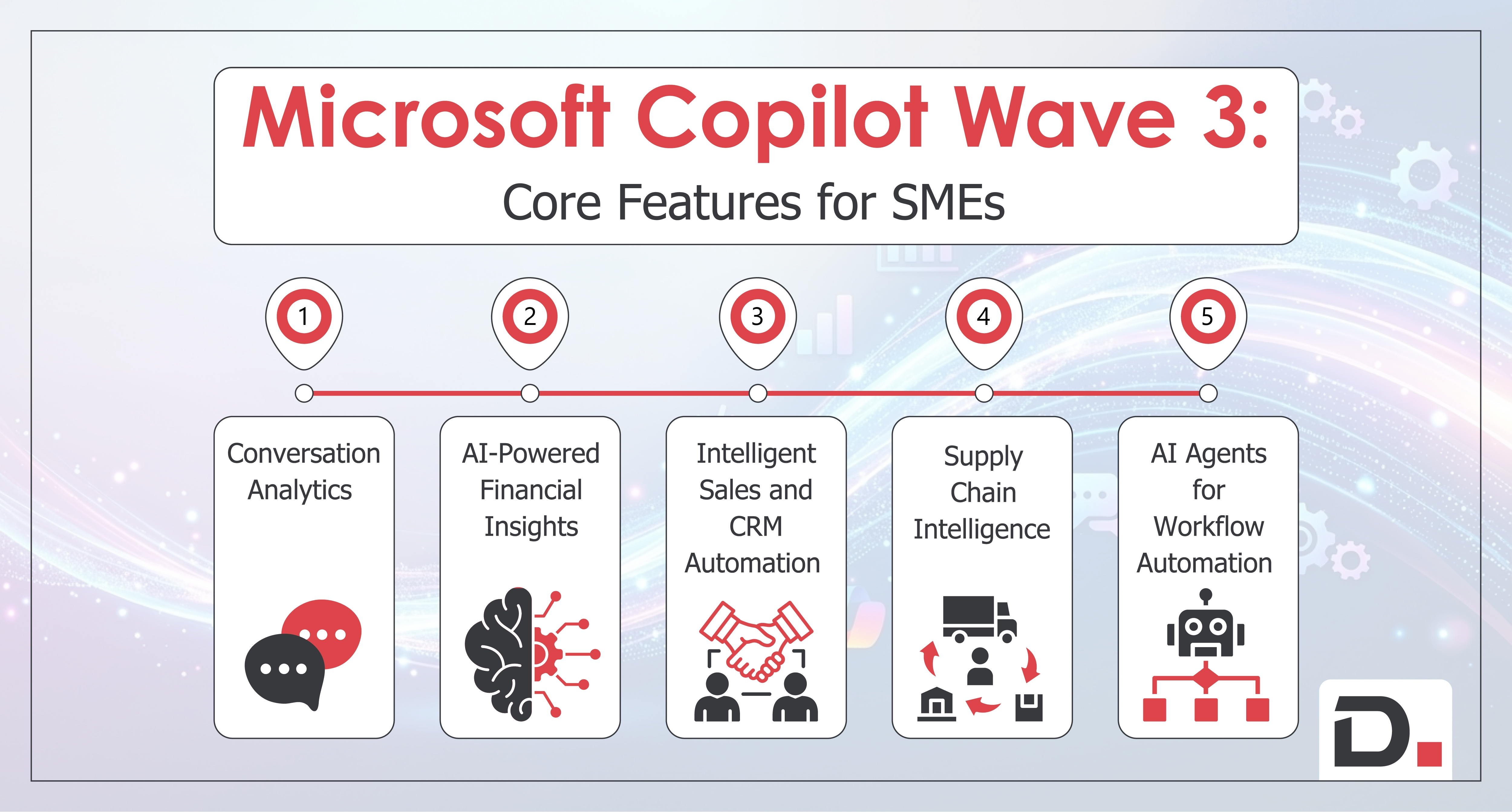 Microsoft Copilot Wave 3 Core Features for SMEs 
